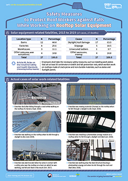 Roofing work in solar energy industry