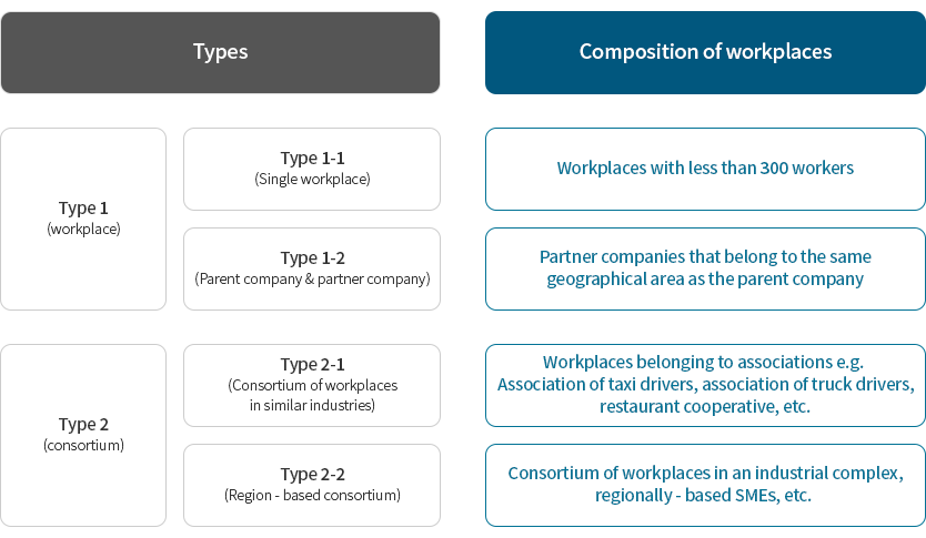 Health promotion activities by workplace types