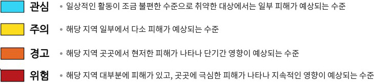 
				관심 - 일상적인 활동이 조금 불편한 수준으로 취약한 대상에서는 일부 피해가 예상되는 수준
				주의 - 해당지역 일부에서 다소 피해가 예상되는 수준
				경고 - 해당 지역 곳곳에서 현저한 피해가 나타나 단기간 영향이 예상되는 수준
				위험 - 해당 지역 대부분에 피해가 있고, 곳곳에 극심한 피해가 나타나 지속적인 영향이 예상되는 수준