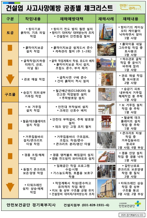 한국산업안전보건공단 | 자료마당 | 안전보건자료실 | 특별안전보건교육 | 교안(PPT) 한국산업안전보건공단 | 자료마당 | 안전보건자료실 | 특별안전보건교육 | 교안(Ppt)
